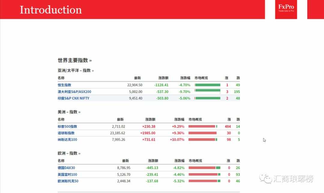 外汇交易者学习的秘密花园在这里！