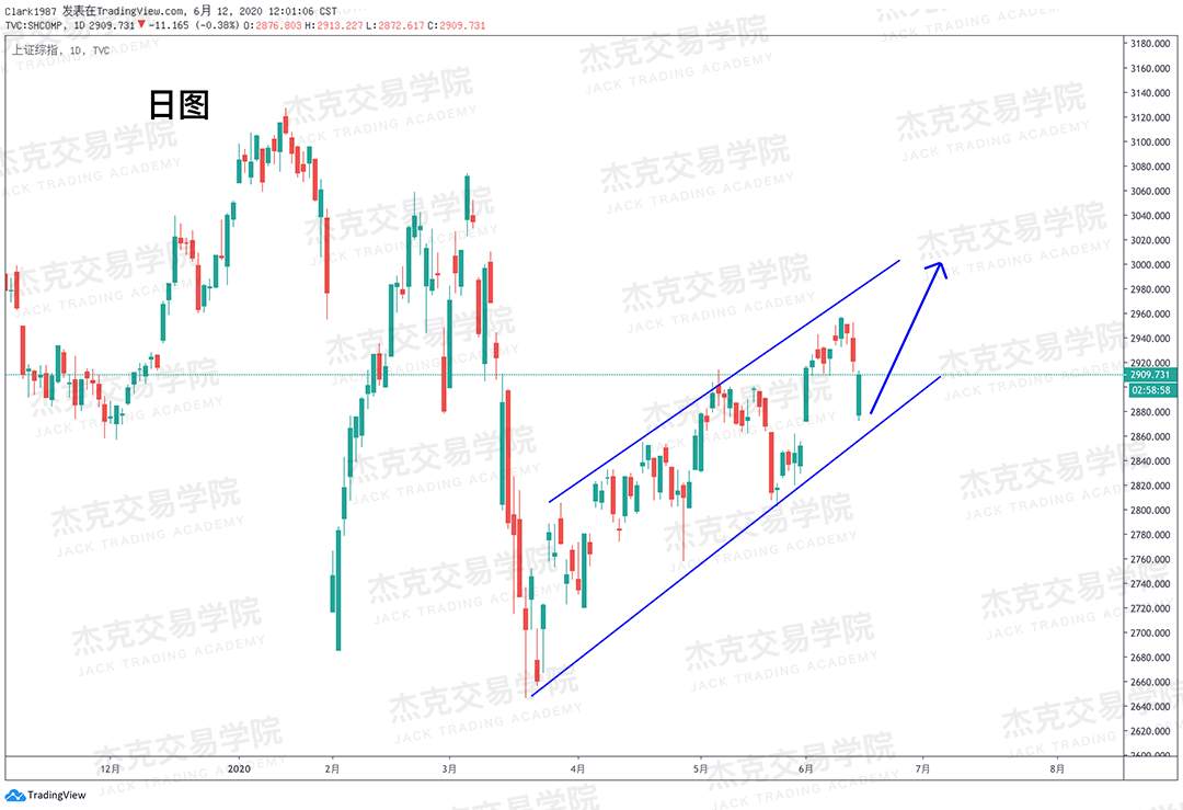 [6月12日策略]黄金/原油/英镑/欧元/美日/澳元/标普/BTC/BCH