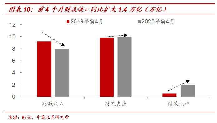 “放水”难复苏——本轮周期有何不同？