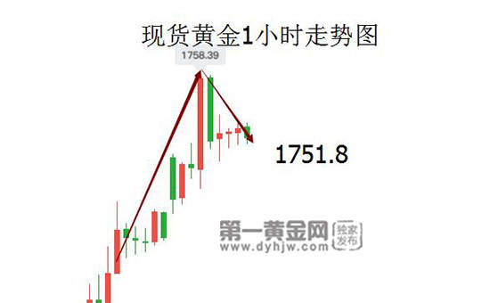 减产 疫情 原油 黄金 经济 鲍威尔