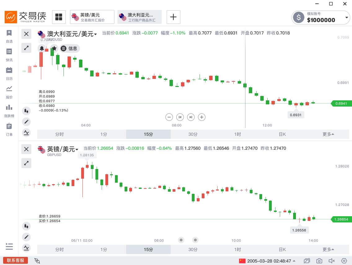 全球都在跌！亚太全线收跌，欧股接力下跌，WTI原油期货重挫4%