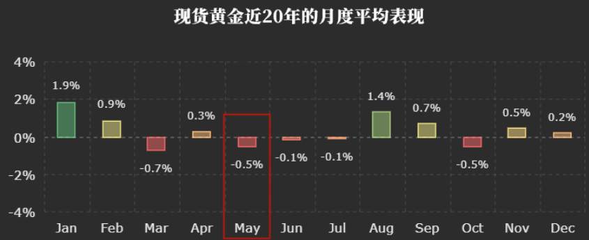 岌岌可危的金价还会很诱人吗？