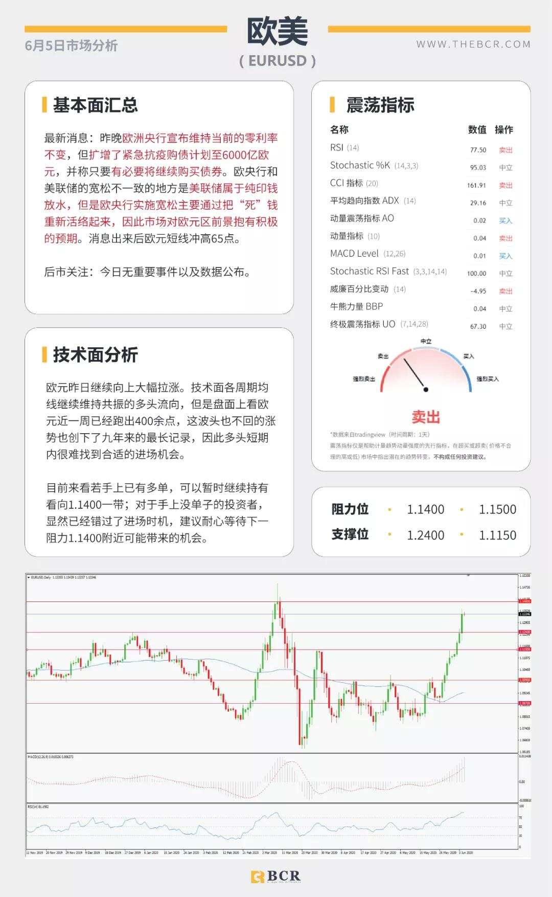 BCR6.5日货币、黄金、原油市场分析