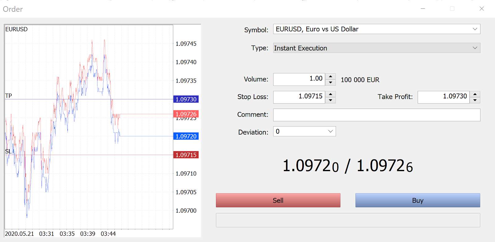 Is Forex Trading Profitable?