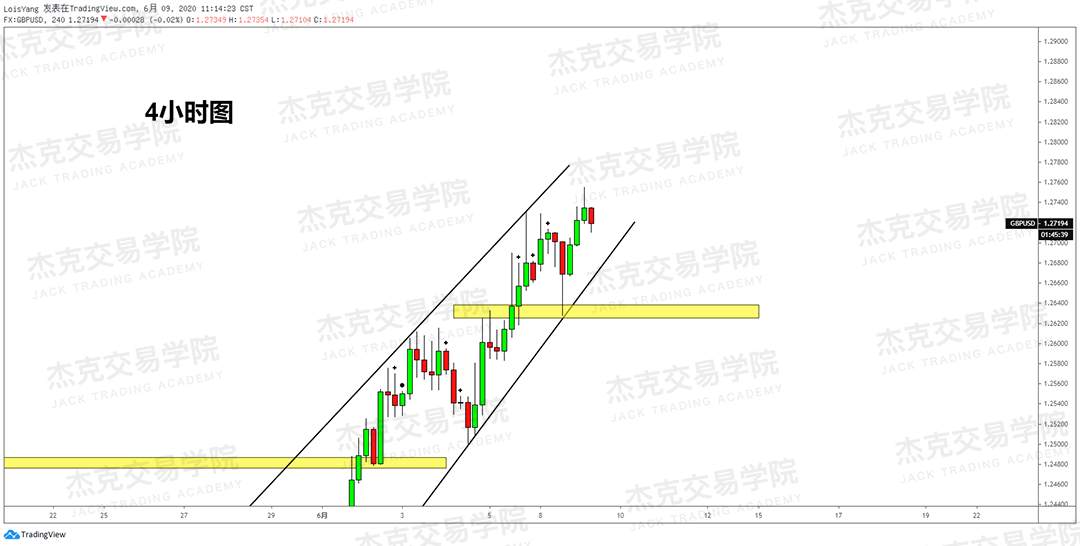 [6月9日策略]黄金/原油/英镑/欧元/美日/澳元/标普/BTC/BCH