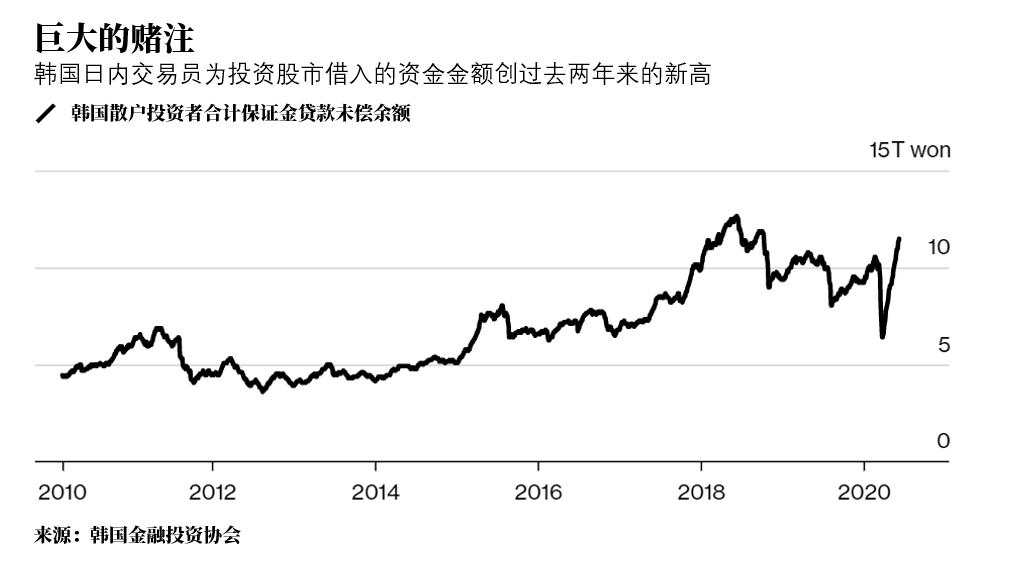 散户的力量能有多大？这群人疯狂借钱投资