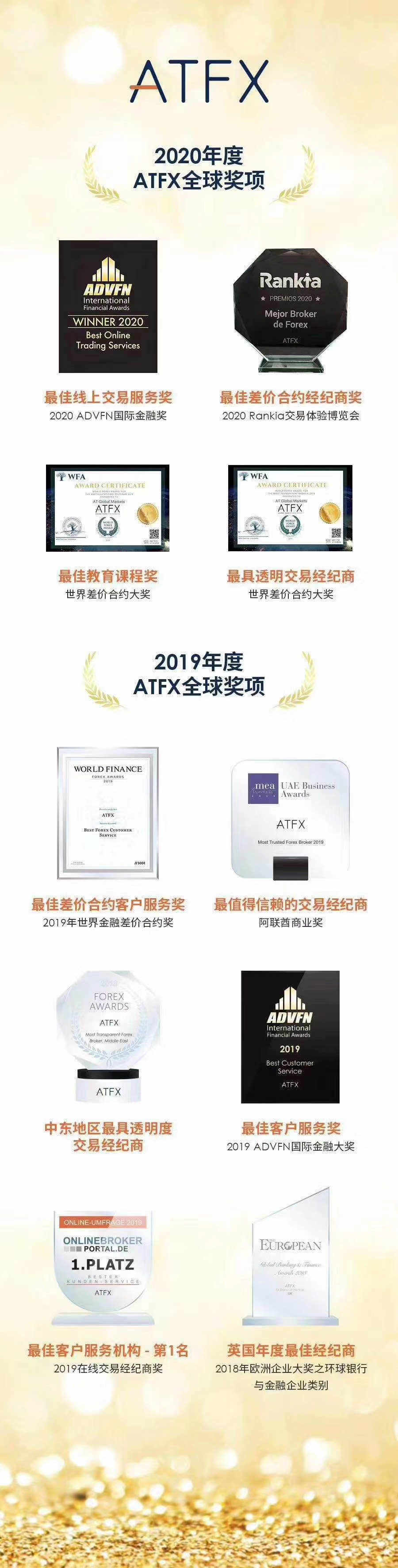 ATFX 平台招商