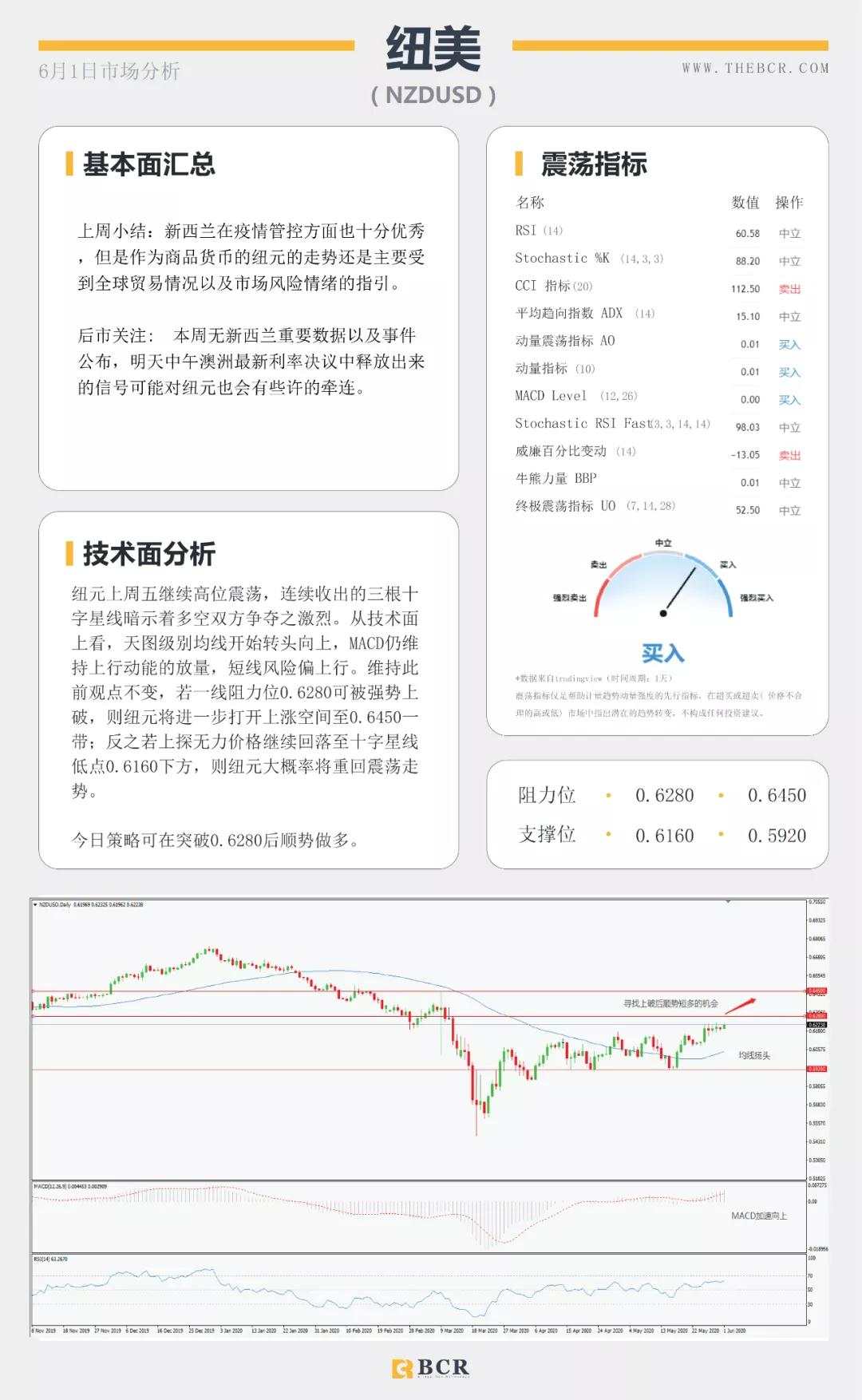 BCR6.1日货币、黄金、原油市场分析
