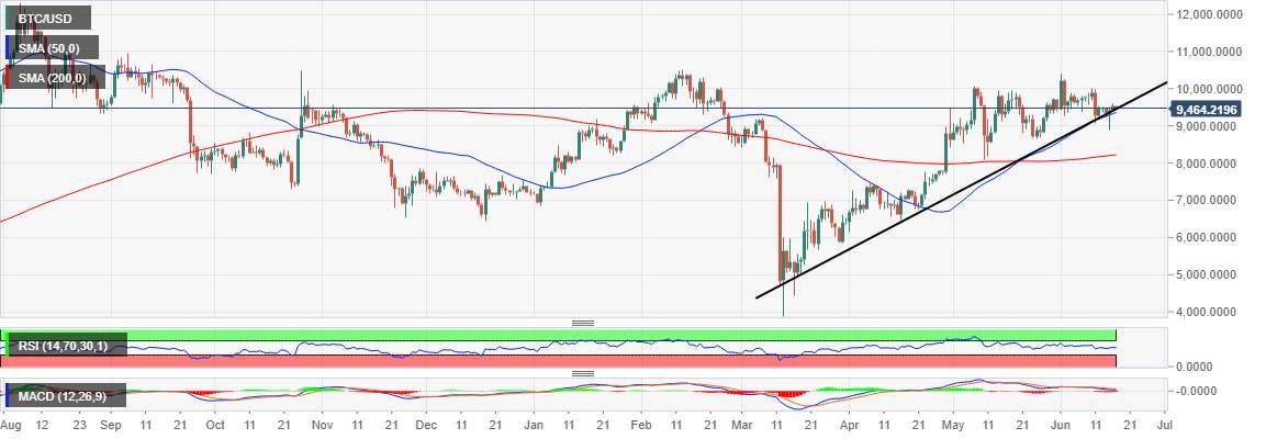 Is another Bitcoin massacre brewing?