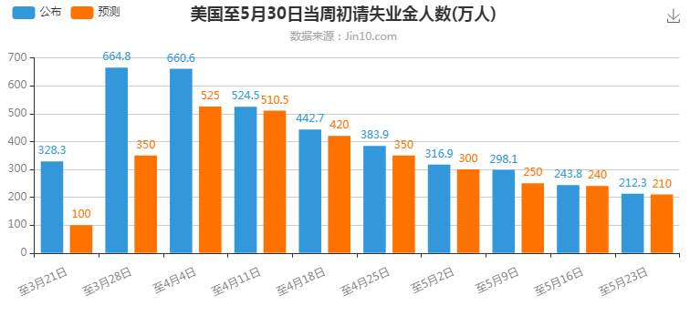 下周大小非农来袭！6月炒外汇还必须知道的大事！