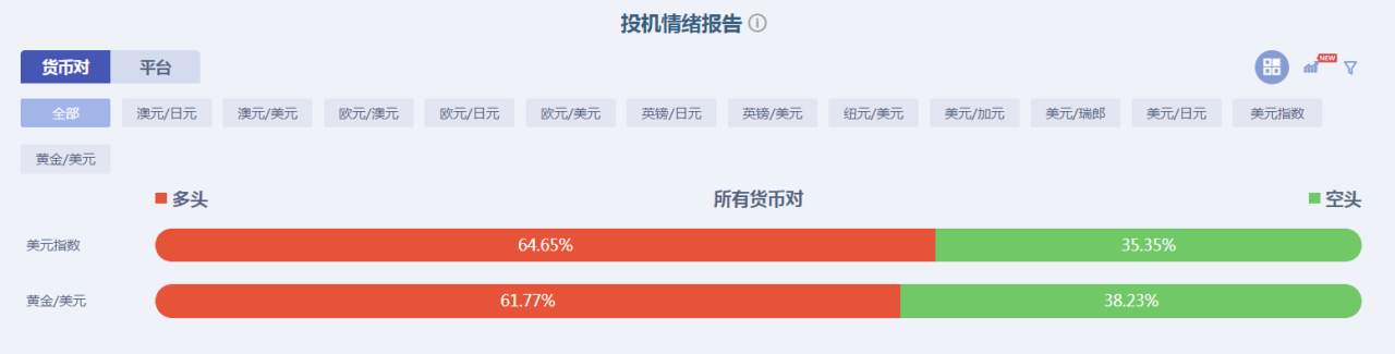大跌后的黄金，上下为难