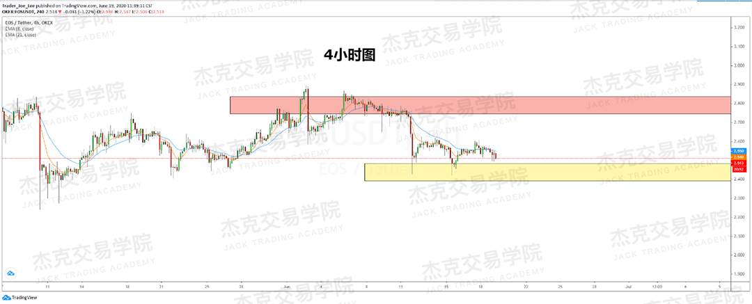[6月19日策略]黄金/原油/英镑/欧元/美日/澳元/标普/BTC/BCH