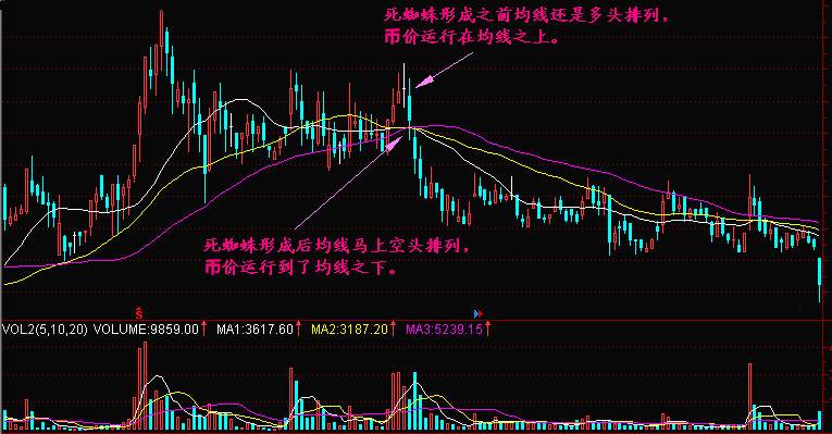实战交易技巧（十七）近期主力洗盘严重 行情方向就在眼前