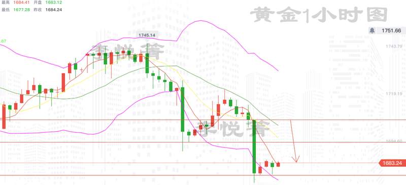 李悦箐：6.8黄金开盘暴跌还能逆转？黄金原油早盘走势解读！