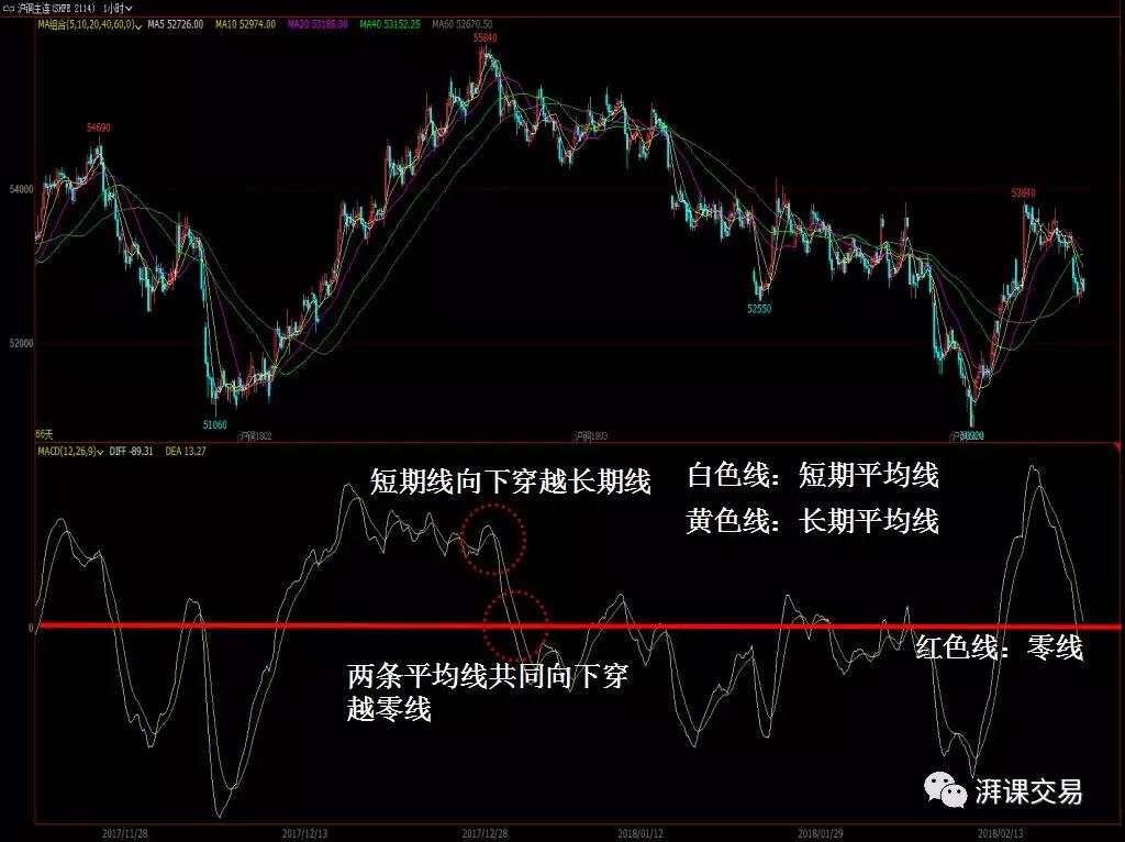 图解交易 1.22讲 〡 当震荡与趋势相遇