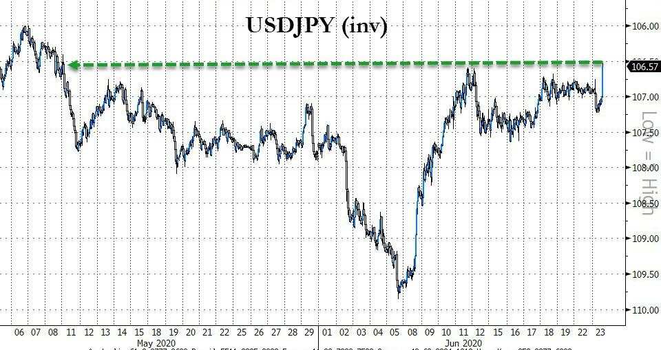  Something Just Snapped In FX Markets