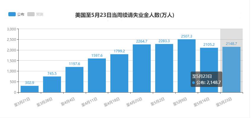 85亿美元资金净流入，黄金ETF创下08年危机最大增持