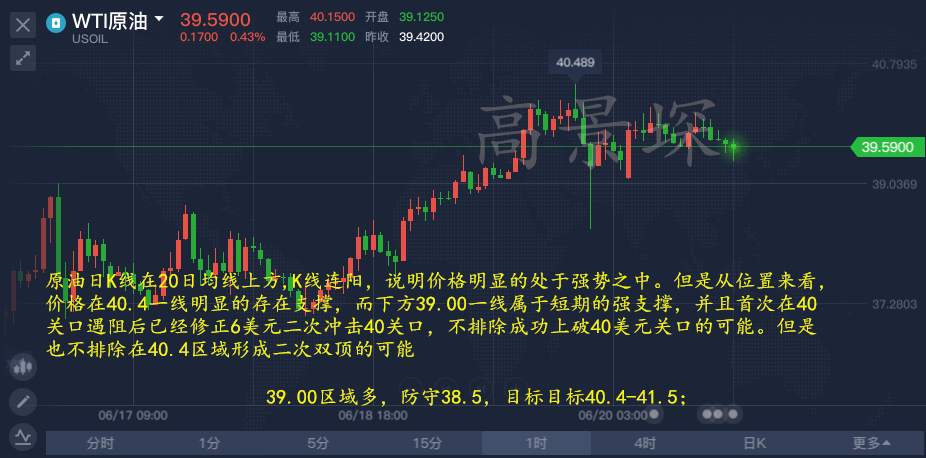 高景堔：6.22晚间黄金原油风控方案，稳健操作盈利落袋为安