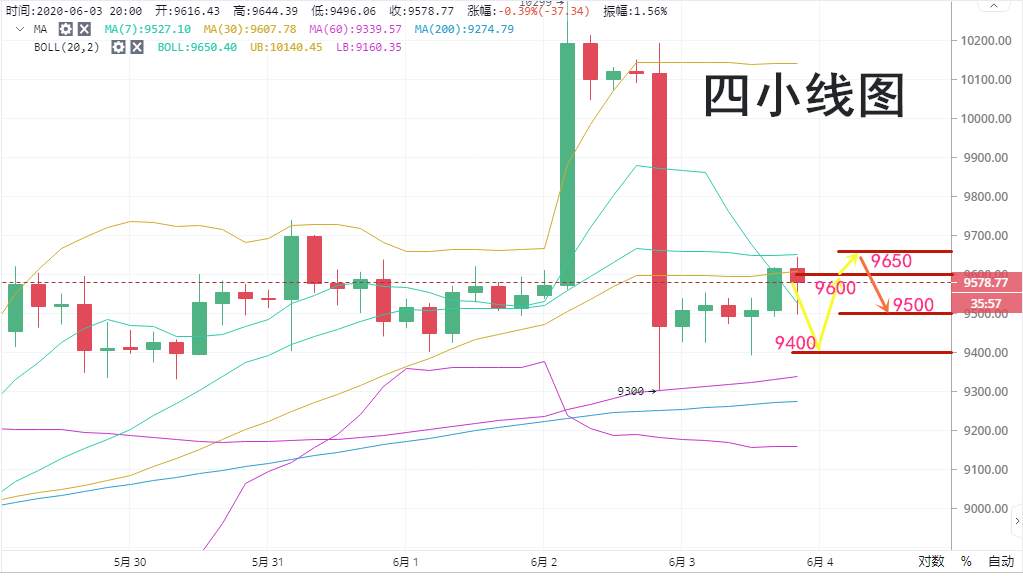 实战交易技巧（十一）画门行情已过  多头毫无反攻举动