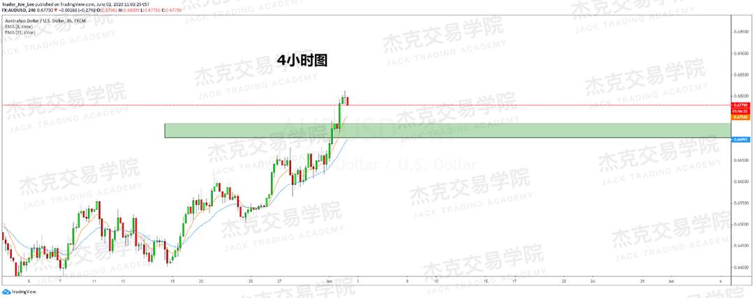 [6月2日策略]黄金/原油/英镑/欧元/美日/澳元/标普/BTC/BCH