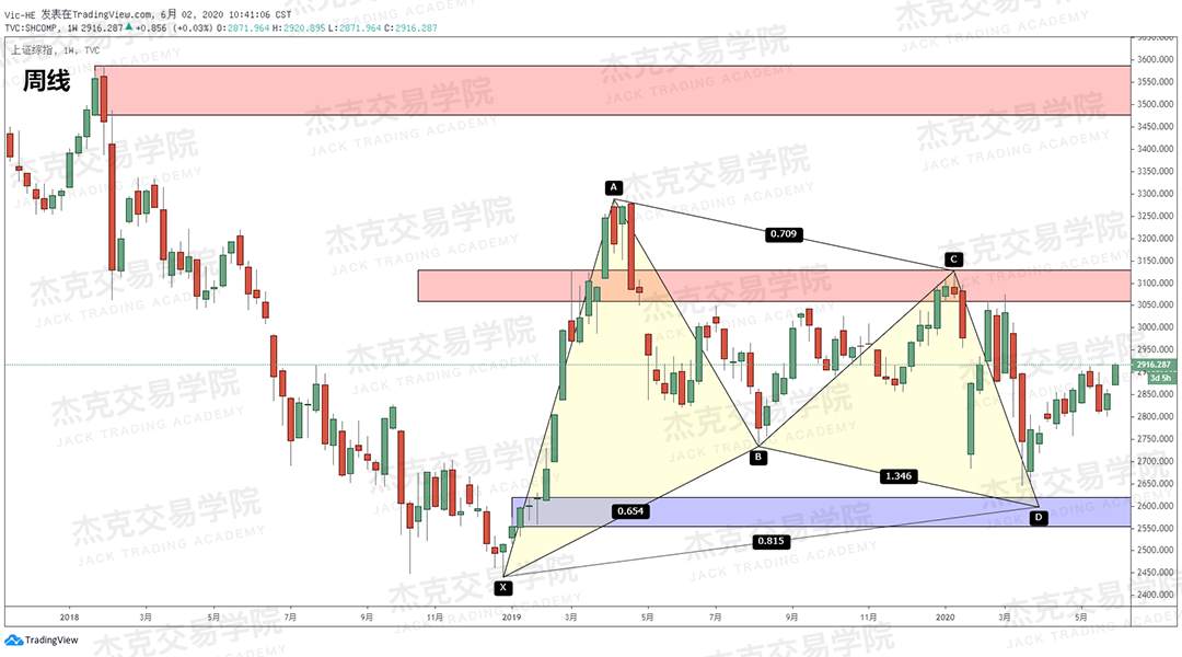 [6月2日策略]黄金/原油/英镑/欧元/美日/澳元/标普/BTC/BCH