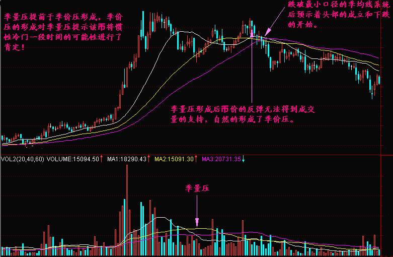 实战交易技巧（十六）BTC冲高回落进行调整  想在区间获利的看这里