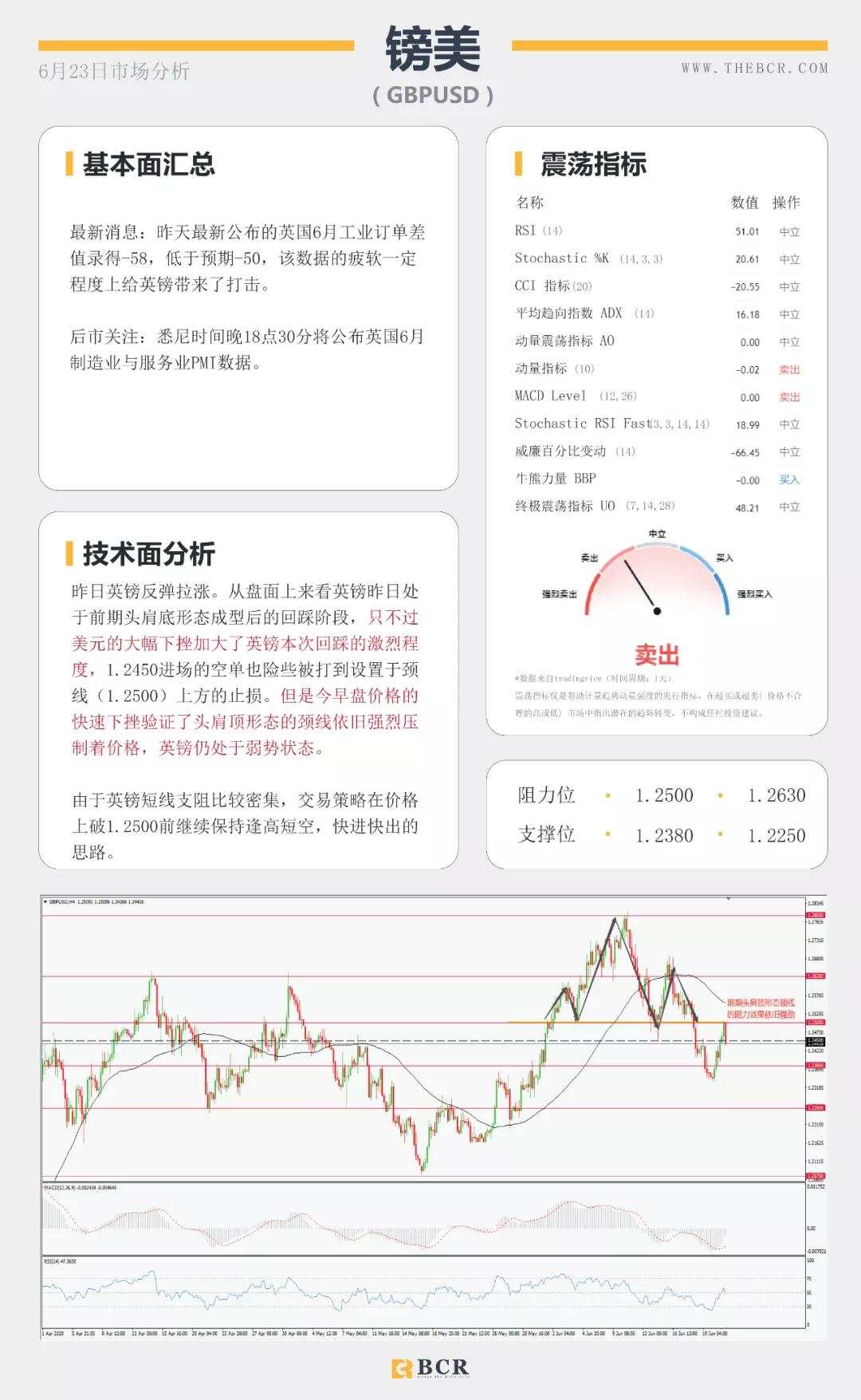 BCR6.23日货币、黄金、原油市场分析