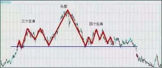 来来来！汇市七种抄顶摸底的K线形态了解一下！