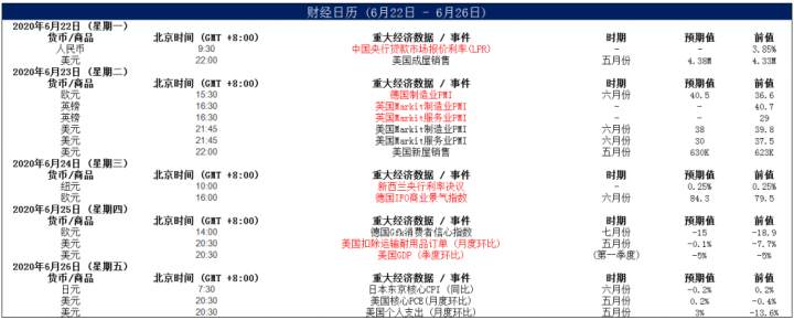 MEXGroup：晚间专题技术报告2020-06-24