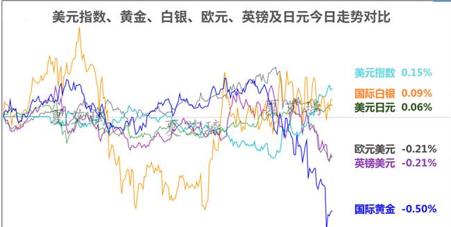 夏艾璃：黄金走势面临阶段性见顶？1733不破还要跌！反弹开空