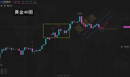夏黛清：6.26黄金能否夺回高地，原油下方掩护