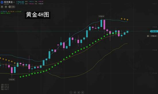 夏黛清：6.26黄金冲顶回落，原油能否翻身？