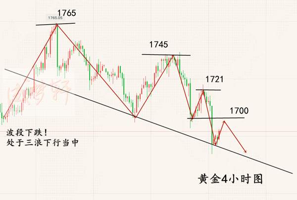 梦轩6.8非农数据错误黄金或现报复性反弹！午间最新走势分析！