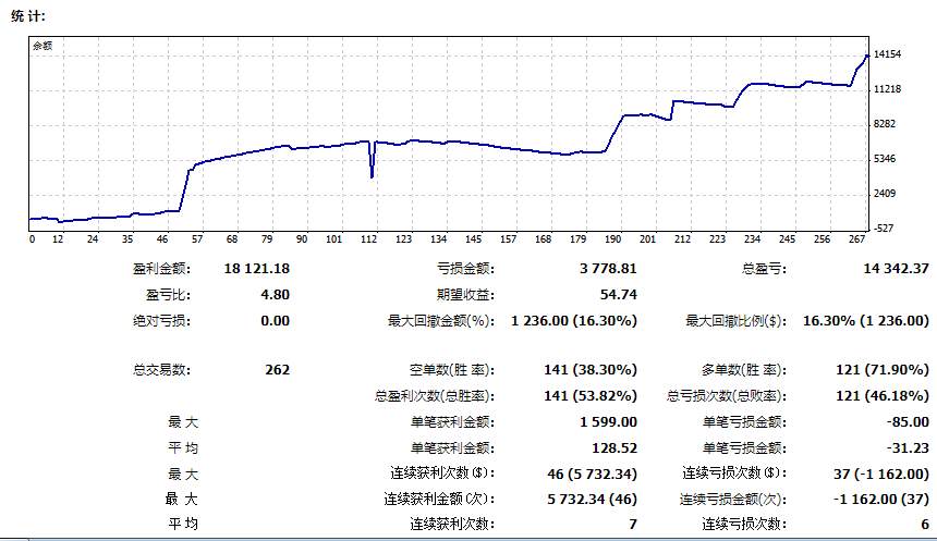 翻倍交易 day 5, 结局＝爆仓 >_<~