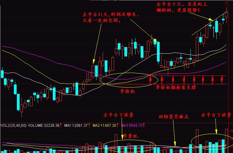 实战交易技巧（十）依旧多头占据主导权 后市主关注上方强压区