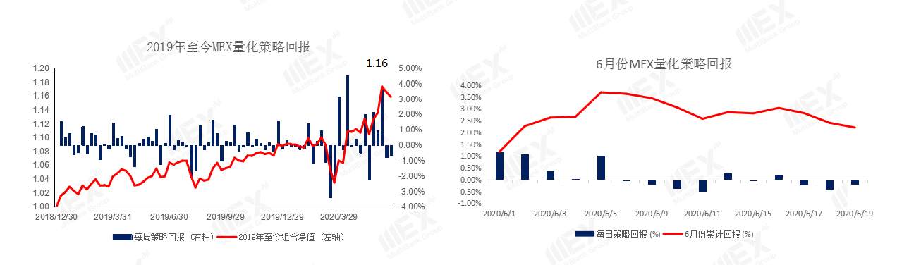 MEXGroup：二次封锁忧虑令黄金尾盘急拉，短期仍需注意避险