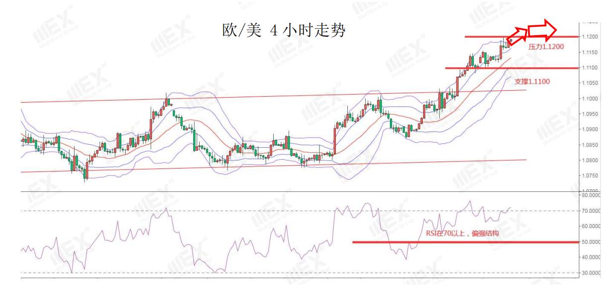 MEXGroup：每日快讯丨经济重启向好，商品货币集体飙升