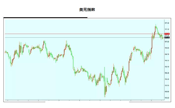 ALPHA全球金融动态——2020-06-15