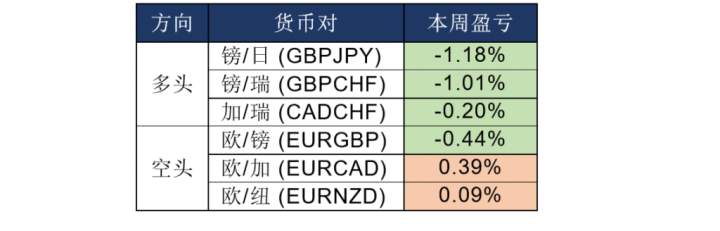 MEXGroup：晚间专题技术报告2020-06-19