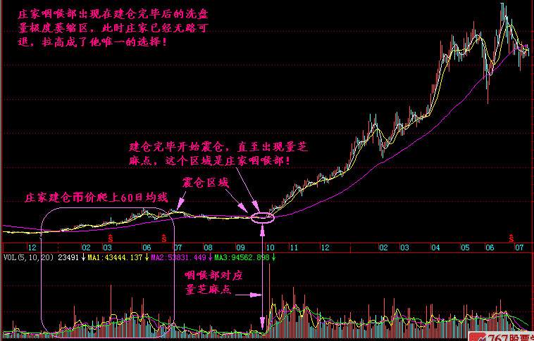 实战交易技巧（二十六）空头无力多次下探未破反弹 多头是否发动进攻