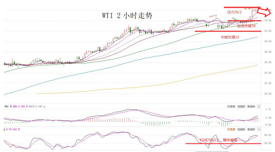 MEXGroup：每日快讯丨今日将密集公布各国制造业数据，核心关注美国ISM制造业