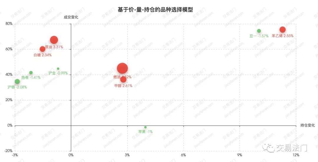 期货交易的真正逻辑