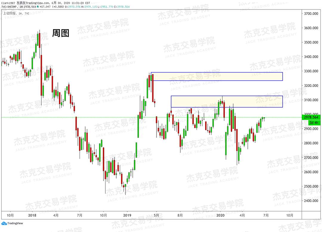 [6月30日策略]黄金/原油/英镑/欧元/美日/澳元/标普/BTC/BCH
