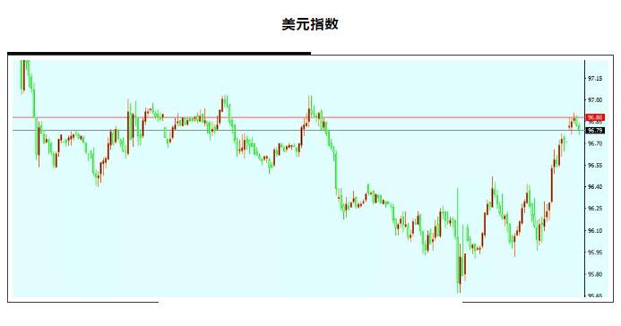 ALPHA全球金融动态——2020-06-12