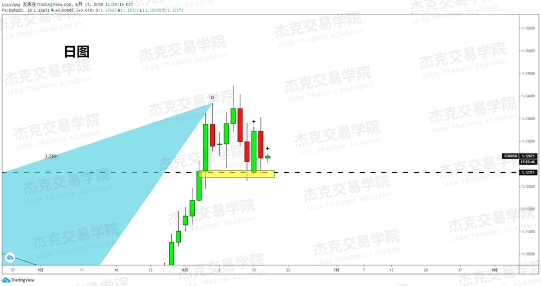 [6月17日策略]黄金/原油/英镑/欧元/美日/澳元/标普/BTC/BCH