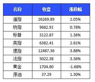 【中证盘前】多只“地摊经济”概念股提示风险；ST康美预计2019年亏损超46亿；紫光集团拟引入重庆国资股东