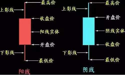 炒黄金的如何看日k线图下单操作
