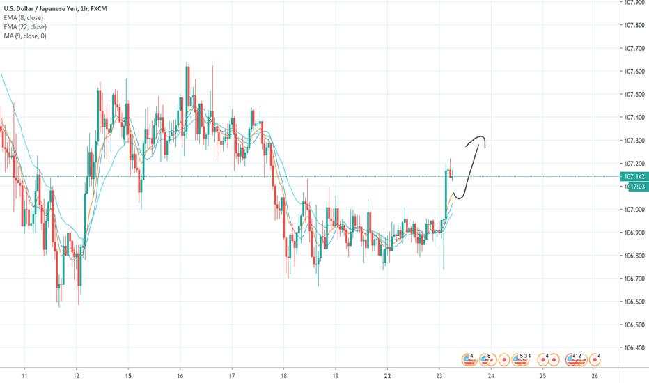 USD/JPY - LONG 