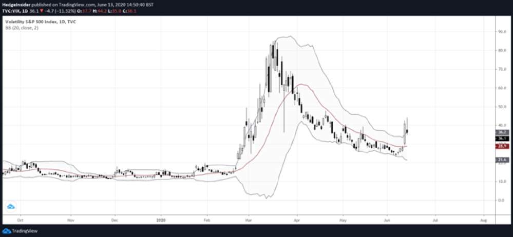 RedstoneFX红石｜澳元/日元：可能恢复上涨