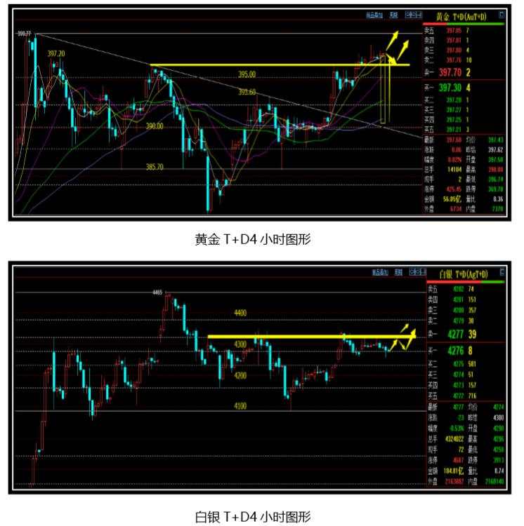头条君日内短线操作思考（06.30） 